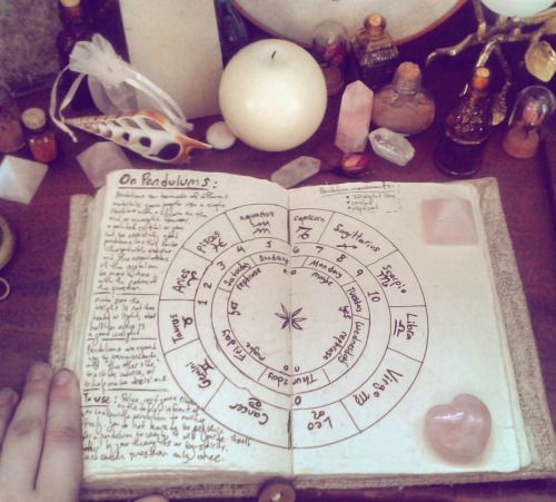 wiccan book of shadows table of contents